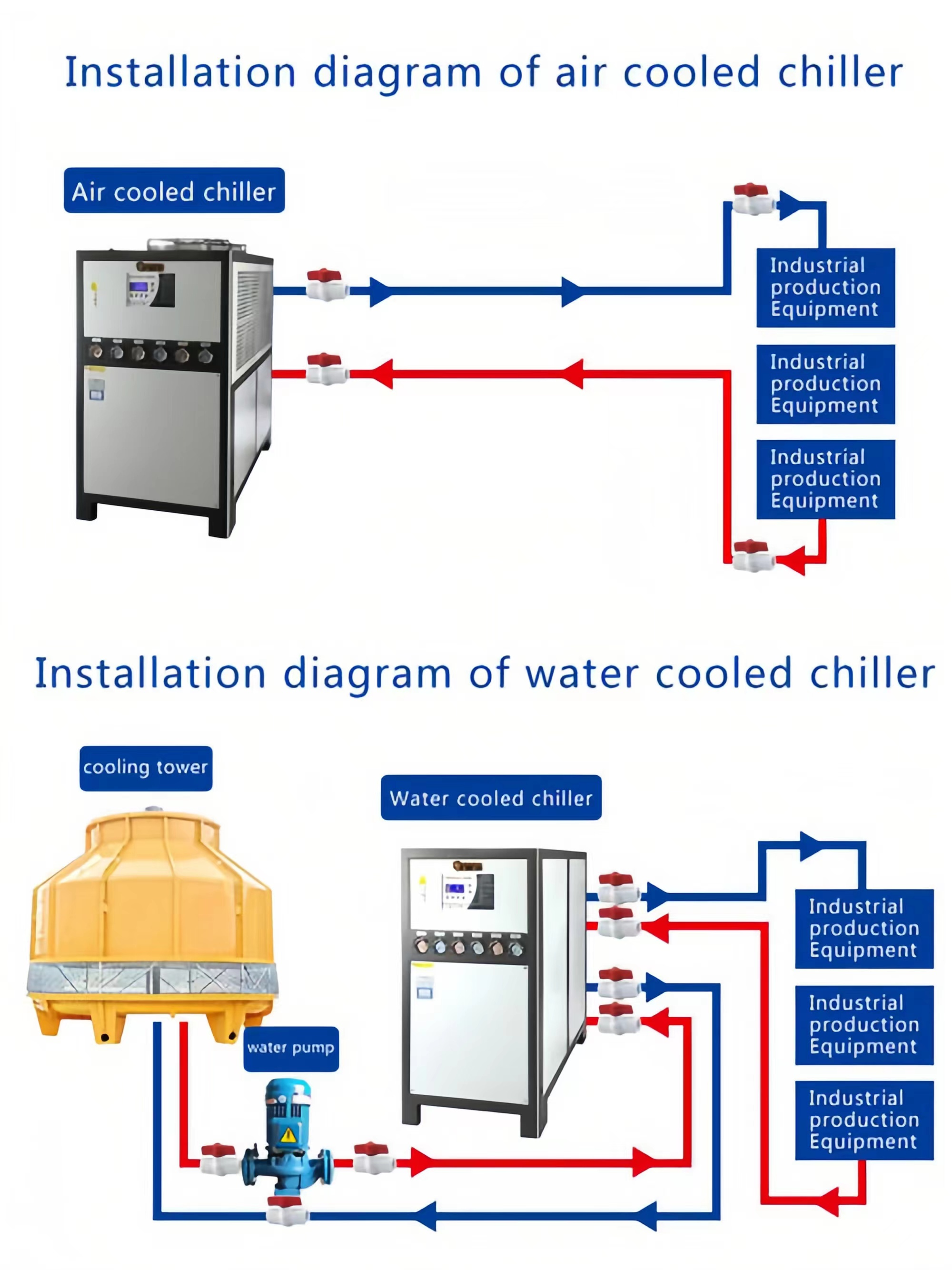 Nguyên nhân và cách khắc phục áp suất hút của Chiller quá thấp