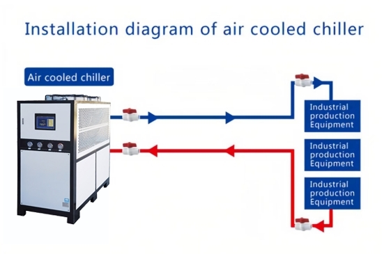 Nên chọn chiller giải nhiệt bằng không khí hay giải nhiệt bằng nước tốt hơn?