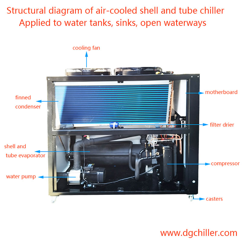 Nguyên nhân và giải pháp khiến máy nén của chiller nóng nóng không làm mát